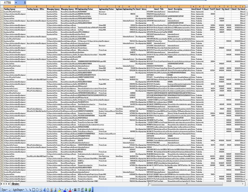 Ukraine expenditures page 1 of 2